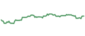 PDN 90-day performance