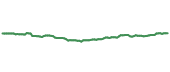 90-day performance RLY 90-day performance