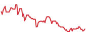 SETH 90-day performance