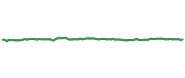 SPLV 90-day performance