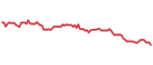 90-day performance SRVR 90-day performance