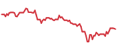 TAN 90-day performance