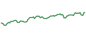 THNQ 90-day performance