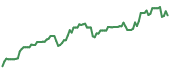 TINY 90-day performance