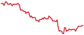 TNA 90-day performance
