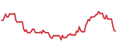 90-day performance UGA 90-day performance