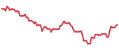 URNM 90-day performance