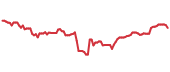 USCA 90-day performance