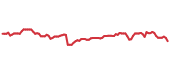 UTES 90-day performance