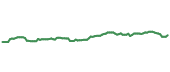 VFH 90-day performance