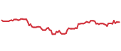 90-day performance VGK 90-day performance
