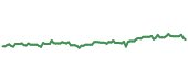 90-day performance VIS 90-day performance