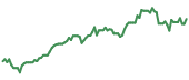 90-day performance WAR 90-day performance