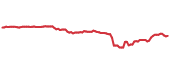 XCCC 90-day performance