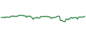 XLU 90-day performance