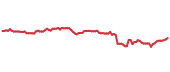 XLV 90-day performance