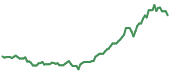 XSD 90-day performance