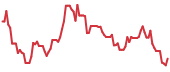 ZSL 90-day performance