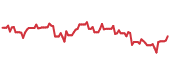 ABBNY 90-day performance