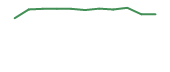 90-day performance ARRNF 90-day performance