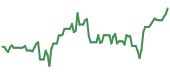 ATEYY 90-day performance