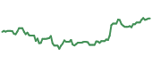BAESY 90-day performance