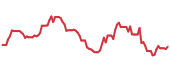 BURBY 90-day performance