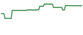 CICOF 90-day performance