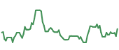 CNSWF 90-day performance