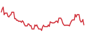 EADSF 90-day performance