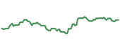 HEINY 90-day performance