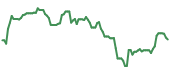 IFNNY 90-day performance