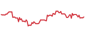 IVSBF 90-day performance