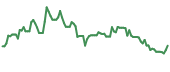 KRKNF 90-day performance