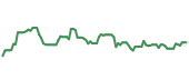KUBTY 90-day performance