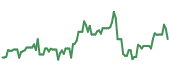 LKNCY 90-day performance