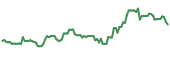 LYSCF 90-day performance