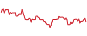 MHVYF 90-day performance