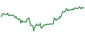 RNMBY 90-day performance