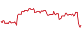 SBGSY 90-day performance