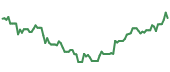 SIEGY 90-day performance