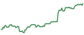 SNCAF 90-day performance