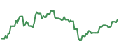 TCEHY 90-day performance