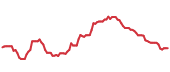 THLLY 90-day performance
