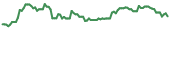 VXRT 90-day performance