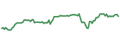 AQN 90-day performance
