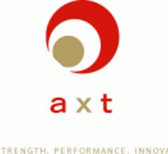 Image for Franklin Resources Inc. Has $254,000 Stake in AXT Inc (AXTI)
