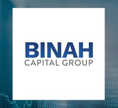 Image for Binah Capital Group, Inc. (NASDAQ:BCGWW) Short Interest Up 1,052.9% in February