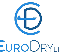 Image for EuroDry (NASDAQ:EDRY) Rating Increased to Strong-Buy at Wall Street Zen
