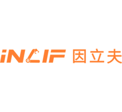 Image for INLIF (NASDAQ:INLF) Upgraded to Sell at Wall Street Zen